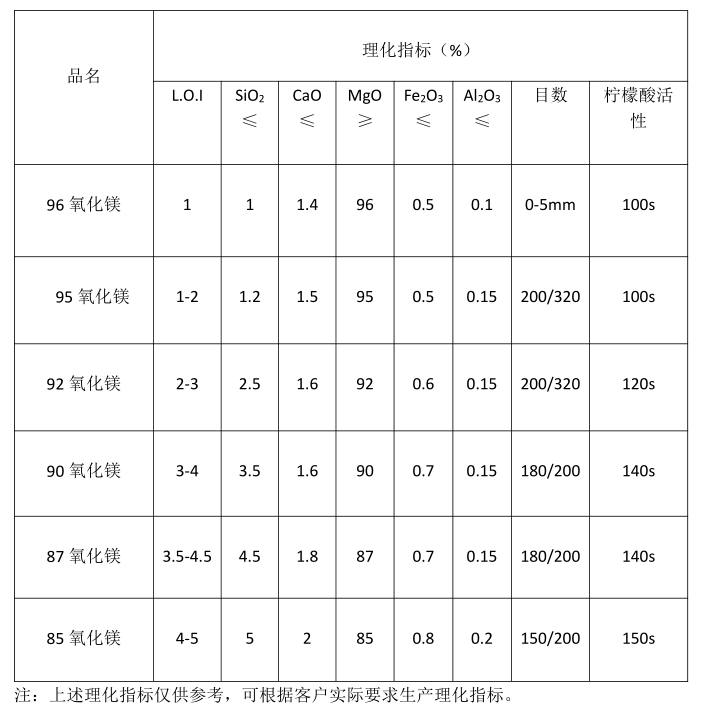 轻烧镁粉价格